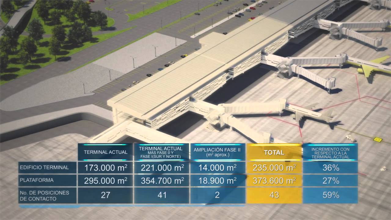 Así Serán Los Trabajos De Ampliación Del Aeropuerto Eldorado | Noticias ...